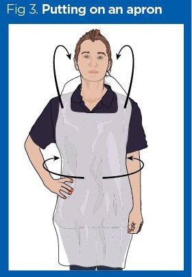 The Procedure of Applying An Apron